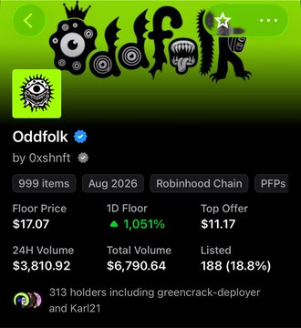 A mobile app screen displaying an NFT collection called 'Oddfolk' by Oxshnft, showing 999 items, a floor price of $17.07, and a 1,051% 1D price increase on Robinhood Chain.