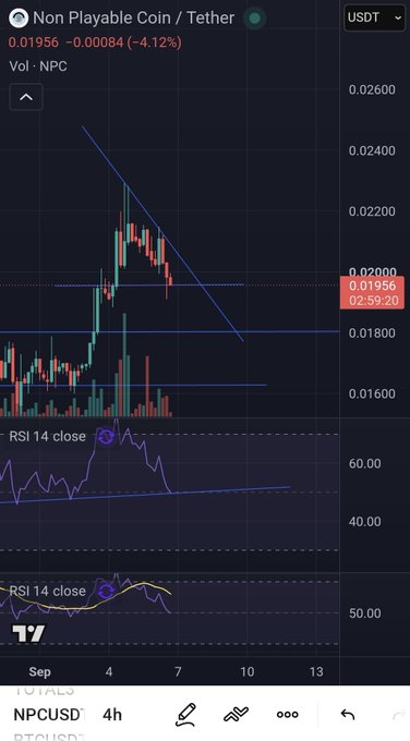 The 4-hour NPC/USDT chart shows price at 0.01956, down 4.12%, with candles and RSI pulling back toward support near 0.0180. This matches the post’s claim that $NPC’s candles and RSI have returned to support, suggesting an anticipated bounce.