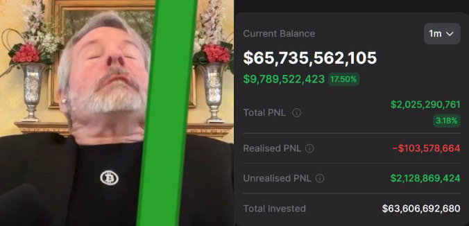 A man with his eyes closed leans back on a green and black chair. Beside him is a financial dashboard displaying a 'Current Balance' of '$65,735,562,105', a green gain of '$9,789,522,423 (17.50%)', 'Total PNL' of '$2,025,290,761 (3.18%)', a 'Realised PNL' of '-$103,578,664', an 'Unrealised PNL' of '$2,128,869,424', and a 'Total Invested' amount of '$63,606,692,680'.