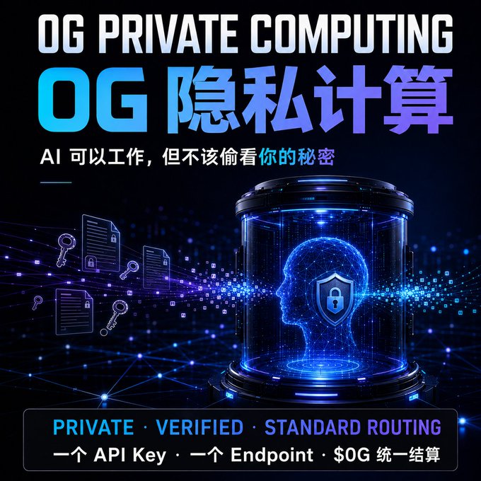 A promotional graphic for "0G Private Computing" (0G 隐私计算) features a glowing blue holographic human head inside a glass cylinder with a shield and padlock icon, set against a dark networked background with floating locked documents and keys. The tagline reads "AI 可以工作，但不该偷看你的秘密" (AI can work, but it shouldn't peek at your secrets), highlighting features like "PRIVATE · VERIFIED · STANDARD ROUTING" with "一个 API Key · 一个 Endpoint · $0G 统一结算," visually reinforcing the post's message about 0G enabling secure, unified access to top AI models like Kimi K3 and the GPT-5.6 series.
