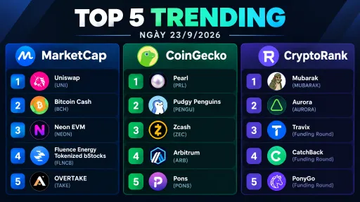 A 'TOP 5 TRENDING' crypto infographic dated 'NGÀY 23/9/2026' listing coins across MarketCap (Uniswap, Bitcoin Cash, Neon EVM), CoinGecko (Pearl, Pudgy Penguins, Zcash), and CryptoRank (Mubarak, Aurora, TraviX).