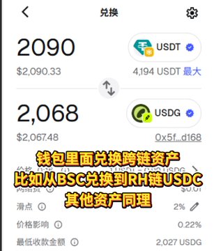 A cryptocurrency exchange interface showing a swap from 2090 USDT to 2,068 USDG with Chinese text overlay explaining how to exchange cross-chain assets from BSC to RH chain USDC.