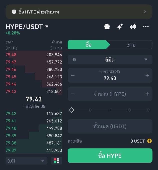 A Binance TH trading interface showing the HYPE/USDT pair at 79.43 USDT (≈฿2,664.08), with a +0.28% change and options to buy or sell. The screenshot supports the post announcing that HYPE is now available for trading on Binance TH via Spot or Easy Buy/Sell.
