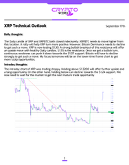 An XRP Technical Outlook document showing a bearish chart with price action for XRP/USD.