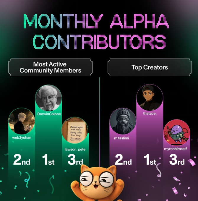 A 'MONTHLY ALPHA CONTRIBUTORS' graphic displays rankings for 'Most Active Community Members' (web3yohan 2nd, DarwinColone 1st, lawson_pete 3rd) and 'Top Creators' (m.tasiimi 2nd, thatace. 1st, myronhimself 3rd), accompanied by a winking cat illustration.