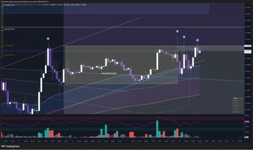 A cryptocurrency candlestick chart displayed in dark mode, showing price action with volume bars at the bottom and multiple technical indicators overlaid.