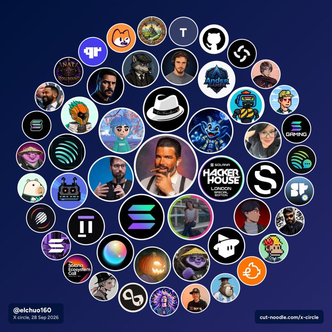 An 'X circle' graphic from @elchuo160 dated September 28, 2025, displaying numerous user profile pictures and logos arranged in a circular pattern.