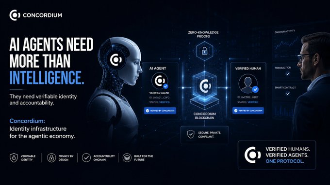 A promotional banner for 'CONCORDIUM' stating 'AI AGENTS NEED MORE THAN INTELLIGENCE,' highlighting 'Verifiable identity and accountability' and showing a diagram connecting a human and an AI agent through identity verification.