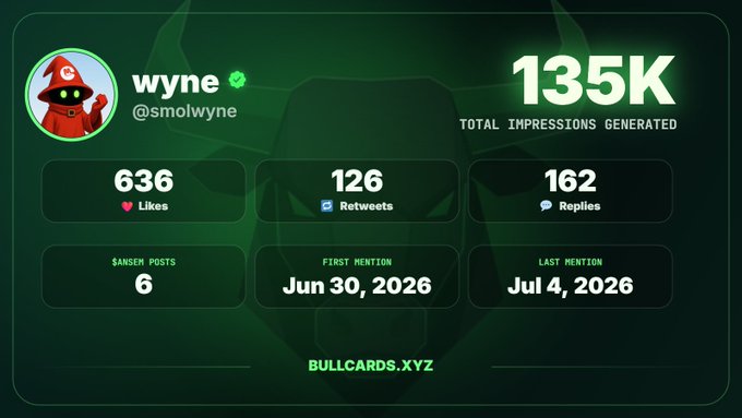 The image is a bullcard for user "wyne" (@smolwyne) showing 135K total impressions generated, 636 likes, 126 retweets, and 162 replies, with 6 $ANSEM posts spanning from Jun 30, 2026 to Jul 4, 2026, illustrating the kind of analytics users can view on bullcards.xyz as mentioned in the post about checking $ANSEM airdrop impact.