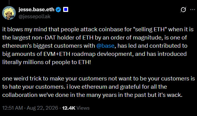 A screenshot of a tweet from Jesse Pollak (@jessepollak) criticizing attacks on Coinbase for "selling ETH," arguing it is the largest non-DAT ETH holder and one of Ethereum's biggest customers. The post has 12.4K views and was posted at 12:51 AM on Aug 22, 2026.