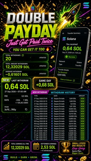 A promotional graphic for 'DOUBLE PAYDAY' showing a phone screen displaying a transfer of '0,64 SOL' from Solana, alongside statistics and earnings details.