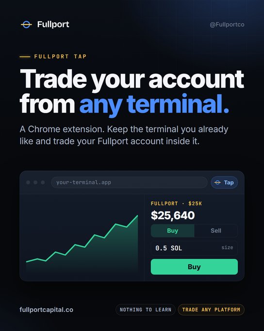An advertisement for 'Fullport Tap', a Chrome extension that allows users to trade their Fullport account from any terminal, showing a trading interface with a $25,640 position in FULLPORT at 0.5 SOL.