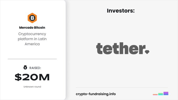 The image displays a funding announcement card for **Mercado Bitcoin**, a cryptocurrency platform in Latin America, showing it raised **$20M** (Unknown round) from investor **Tether**, which aligns with the accompanying post about the platform receiving $20M in funding from Tether.