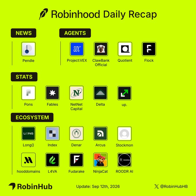 Robinhood Daily Recap infographic dated Sep 12th, 2026, categorizing ecosystem projects into News (Pendle), Agents (Project:VEX, ClawBank Official, Quotient, Flock), Stats (Pons, Fables, NetNet Capital, Delta, up.), and Ecosystem (Long(), Index, Denar, Arcus, Stockmon, hooddomains, L4VA, Fudarake, NinjaCat, ROODR AI), by @RobinHubHB. The image visually organizes the 24-hour update, highlighting Pendle's ecosystem integration in News, Pons dominating 65% of launchpad RWA volume, and NetNet Capital's treasury surpassing $16M in the Stats section.