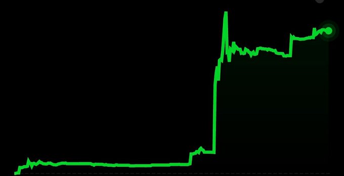 A green line chart on a black background showing a dramatic price spike, with a flat low trend followed by a sharp vertical climb to a higher plateau with volatility.