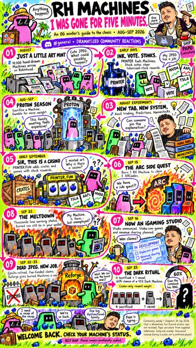 A colorful infographic titled "RH MACHINES - I WAS GONE FOR FIVE MINUTES" displays an OG member's guide to community reactions from August to September 2026, featuring cartoon printer characters and numbered event entries.