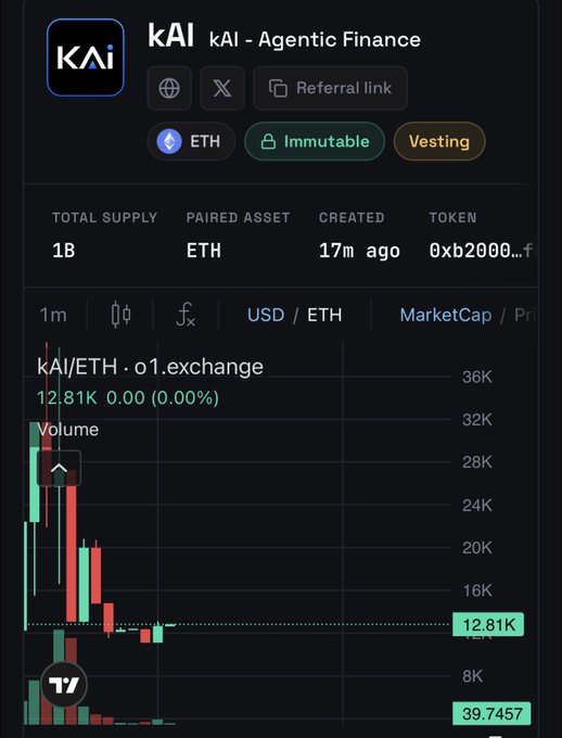 A trading chart displays the kAI token (ticker $kAI) paired with ETH, showing a sharp price spike to ~$36K followed by a steep decline to $12.81K on o1.exchange, with a total supply of 1B and creation timestamp of 17 minutes ago. The volatile new token listing visually contradicts the poster's bullish claim that kAI "will run to millions," as the chart instead shows heavy selling pressure immediately after launch.