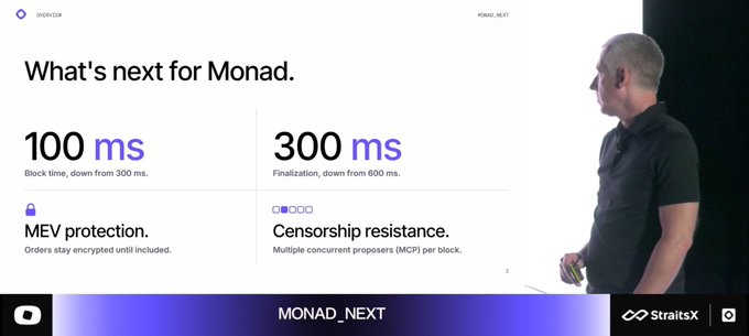 A presentation slide titled 'What's next for Monad.' featuring performance metrics of 100 ms block time and 300 ms finalization, along with features for MEV protection and censorship resistance, while a man in a black shirt presents on stage at MONAD_NEXT.