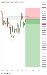 A TradingView chart of $XAUUSD displays a sharp bearish price drop, highlighted by a green profit zone showing a long position with over 1,600 pips of running profit as the gold price plummets from around the 3,380 level. The chart visually confirms the post's claim of an "insane" sell-off, with the trade moving significantly in the seller's favor.