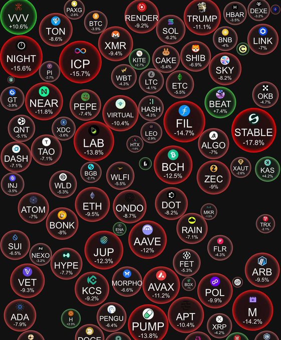 The image features a table of various cryptocurrencies, including Bitcoin, Ripple, Litecoin, and others. The table displays the names and values of each cryptocurrency as well as their circulating supply numbers or market caps. In addition to the names, there are also circles and arrows pointing out key points or information about these digital assets.