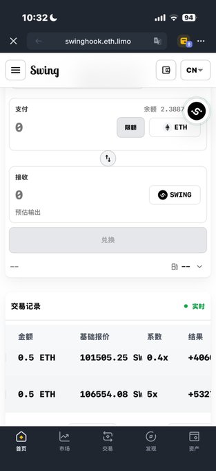 The image shows a screenshot of the Swing platform on swinghook.eth.limo, displaying transaction records for two 0.5 ETH trades, one at 5x leverage and another at 0.4x leverage. The post describes a similar transaction, implying the image visually supports the claim of exchanging 0.5 ETH for 5000u worth of tokens.