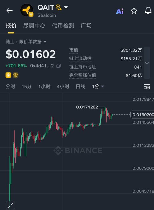 The image shows a screenshot of an e-commerce shopping site displaying the Bitcoin coin QBTC price over time. The price of QBTC has been fluctuating throughout the day, with the lowest price at 0.0126 and the highest price at $0.6686 in mid-morning. The trading activity for the cryptocurrency appears to be relatively low at this moment, as indicated by the slowdown in the stock chart displayed below it.