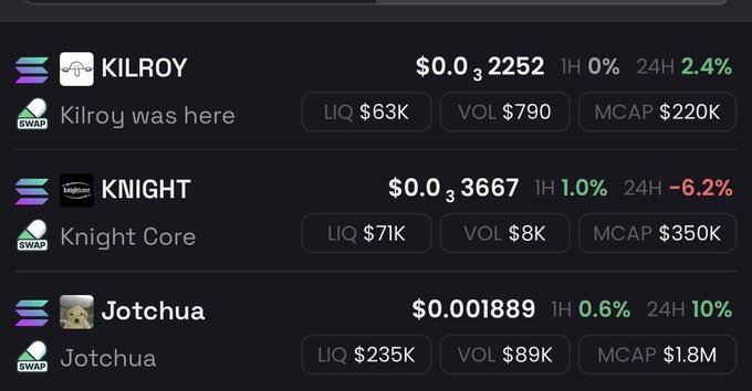 The image displays a portfolio dashboard showing three crypto tokens—$KILROY ($0.0₃2252, +2.4%), $KNIGHT ($0.0₃3667, -6.2%), and Jotchua ($0.001889, +10%)—with their liquidity, volume, and market cap metrics, illustrating the user's "top 3 conviction bags" shared in the post.