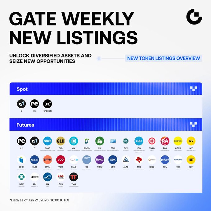 The image shows a list of various assets that are currently available for sale or trading, with a focus on tech companies such as Tesla, Google, and Facebook. The list includes a variety of different types of assets, including stocks, options, and ETFs. The post also provides information about the new listings and their respective asset classes, offering insights into the current market trends and opportunities available for investors to explore.