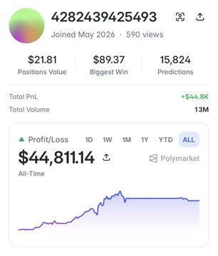 A Polymarket profile shows a trading account with a $44,811.14 all-time profit, $89.37 biggest win, and 15,824 predictions, illustrating the success of the automated 5-minute crypto Up/Down market bonding strategy described.