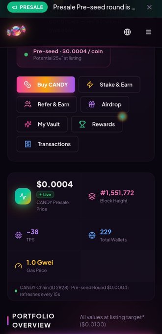 The image shows a "CANDY Presale" dashboard displaying a presale pre-seed round with the coin priced at $0.0004, noting a "Potential 25×" return at listing, alongside metrics like #1,551,772 block height, 38 TPS, 229 total wallets, and 1.0 Gwei gas price. This directly ties to the post's pitch about $CANDY by Candy_Ecosystem by highlighting the early-stage investment opportunity before its public listing.