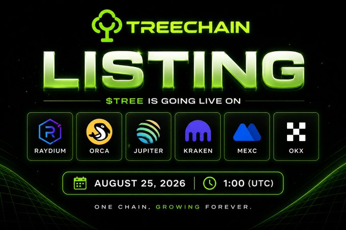 A promotional graphic for 'TREECHAIN' listing announcement on $TREE, going live on August 25, 2026 at 1:00 UTC on exchanges Raydium, Orca, Jupiter, Kraken, MEXC, and OKX.