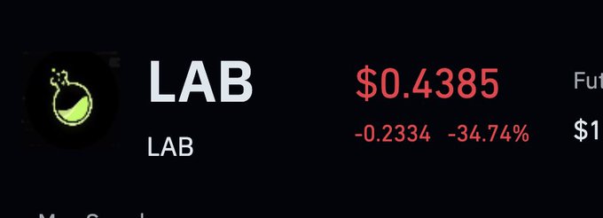 A cryptocurrency price tracker displays the LAB token (featuring a green flask/flask logo) trading at $0.4385, showing a steep decline of $0.2334 or 34.74%. The image illustrates the dramatic price drop referenced in the post, visually confirming that LAB has fallen significantly from the $1 level previously mentioned.