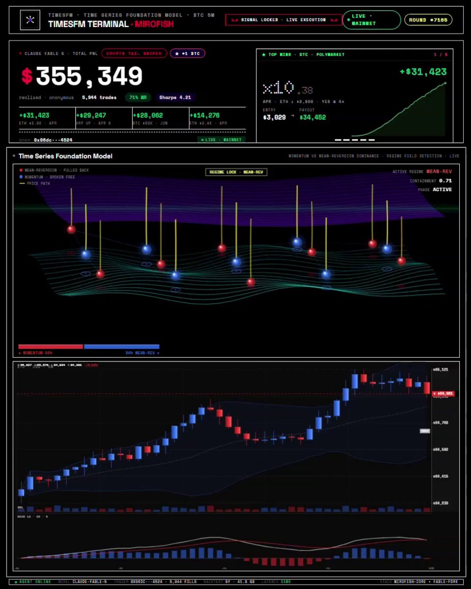 "The most brutal part isn't that Google laid him off. It's that he turned around and used Google'S own AI model to trade BTC, ultimately raking in $400,000 on Polymarket. This model is called TimesFM, which you can think of as the time series version of GPT".