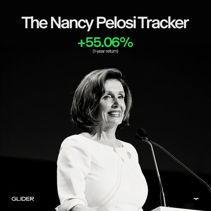 A black and white photo of Nancy Pelosi speaking at a podium, with text overlay 'The Nancy Pelosi Tracker' showing a green '+55.06%' one-year return, branded with 'GLIDER'.