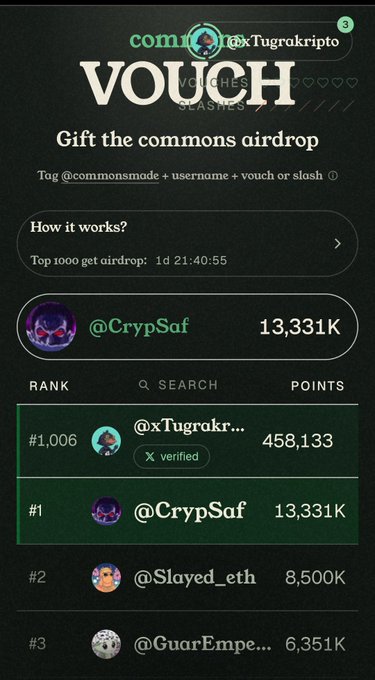 A mobile app interface for 'Commons Vouch' showing a leaderboard with @xTugrakr... at #1,006 with 458,133 points and top user @CrypSaf leading with 13,331K points, advertising a top 1000 airdrop.