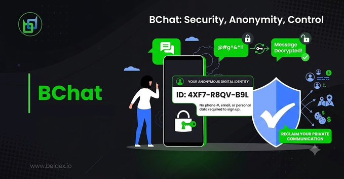 A promotional graphic for BChat on beldex.io, highlighting security, anonymity, and control with anonymous digital identity ID: 4XF7-R8QV-B9L, encrypted messaging, and private communication features.