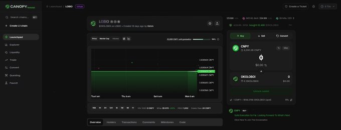 A cryptocurrency dashboard from Canopy Network shows the LOBO/OKLOBI token chart and trading information.