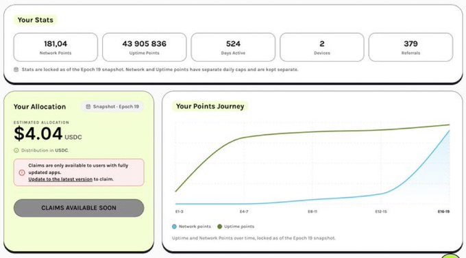 A dashboard titled "Your Stats" displays a user's network and uptime points snapshot from Epoch 19, with 181.04 Network Points and 43,905,836 Uptime Points accumulated over 524 active days, alongside an estimated USDC allocation of $4.04 and a "Points Journey" graph showing growth from E1-3 to E16-19. The image humorously illustrates the post's punchline about a friend who farmed Grass extensively for two years only to earn breakfast money, as the modest $4.04 reward (locked behind a fully updated app) mocks the disproportionate effort described.