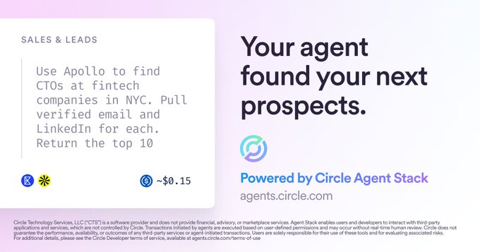 The image shows a post that promotes a platform called Circle Agent Stack. The post features an advertisement for the platform, which includes a list of CTOs found by a fintech company. The text on the post suggests that the platform is used by agents who find these CTOs and rank them based on their fit. The post also mentions that users can return the top 10 CTOs they have found to Circle Agent Stack, which is an online marketplace for CTOs and other tech professionals.