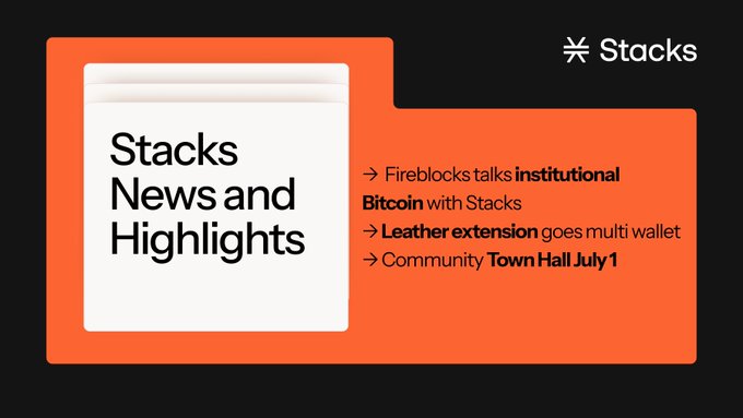 A graphic featuring a white card labeled "Stacks News and Highlights" alongside an orange banner with the Stacks logo, listing updates including "Fireblocks talks institutional Bitcoin with Stacks," "Leather extension goes multi wallet," and "Community Town Hall July 1." The "Fresh Stacks Snacks" post complements the image as a brief newsletter-style roundup of recent Stacks ecosystem developments.