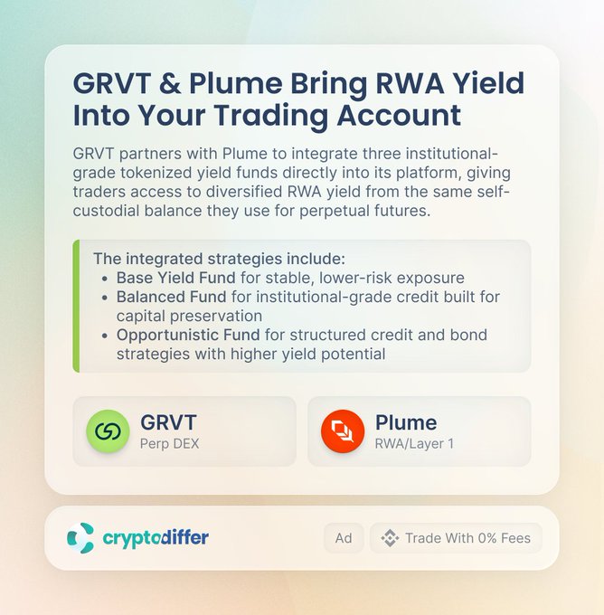 In this image, there are three lines of text which provide information about trading account integration with GrVT and Plume Network. The first line states that GrVT partners with Plume Network to integrate their Trading Account into the GrVT platform. The second line explains that tokenized yield funds will be directed towards its own fund balance, ensuring the diversified return for investors. The third line focuses on what is in the image and how it relates to the post by describing a trading account with GrVT integration, which provides access to diverse yield funds from the same platform as traders use for risk exposure management.