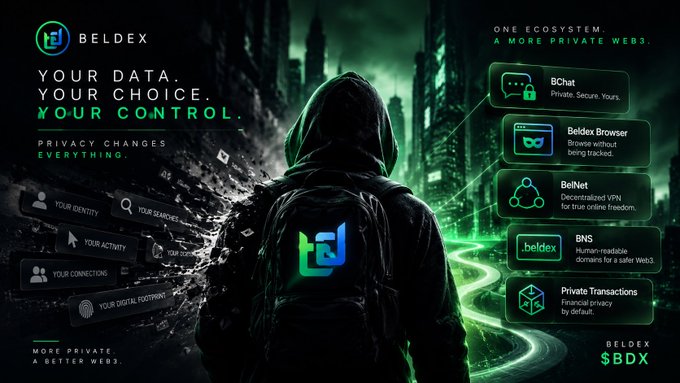 A hooded figure wearing a Beldex-branded backpack stands against a futuristic green cityscape, with the tagline "YOUR DATA. YOUR CHOICE. YOUR CONTROL." and "PRIVACY CHANGES EVERYTHING." displayed prominently. The image highlights Beldex's privacy ecosystem ($BDX), featuring BChat, Beldex Browser, BelNet VPN, BNS domains, and Private Transactions, reinforcing the post's message about protecting digital identity, browsing, connections, and footprint.