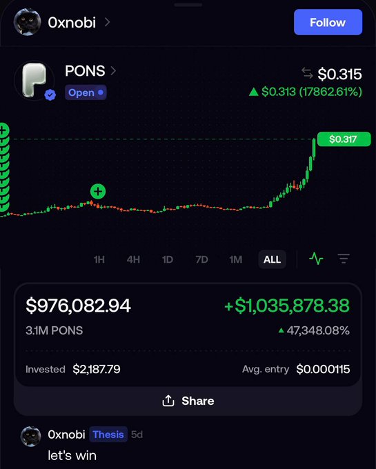 A screenshot of a trading chart for the token PONS showing a massive price increase to $0.315 with a 17862.61% gain, displaying a portfolio value of $976,082.94 and profit of +$1,035,878.38 from the user 'Oxnobi'.