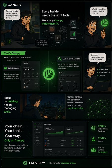 A promotional infographic for 'Canopy' blockchain infrastructure, featuring illustrated characters and text highlighting features like built-in wallets, block explorers, and terminal access, with stats showing 793K+ virtual chains deployed and 254K+ users.
