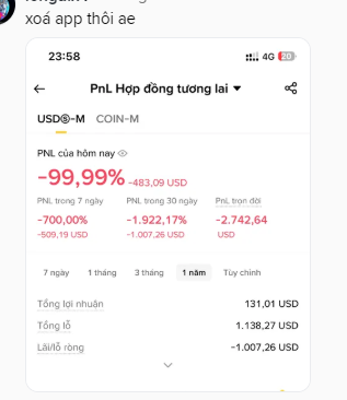 A Binance futures trading interface showing PNL for USDⓈ-M COIN-M contracts with a dramatic -99.99% loss (-483.09 USD) and net loss of -1,007.26 USD over 7 days, with caption 'xóa app thôi ae'.