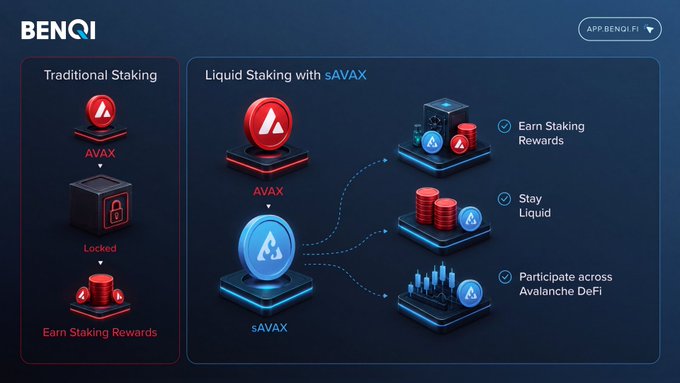An infographic from Benqi comparing Traditional Staking (AVAX locked to earn rewards) with Liquid Staking using sAVAX, which allows users to earn staking rewards, stay liquid, and participate across Avalanche DeFi.