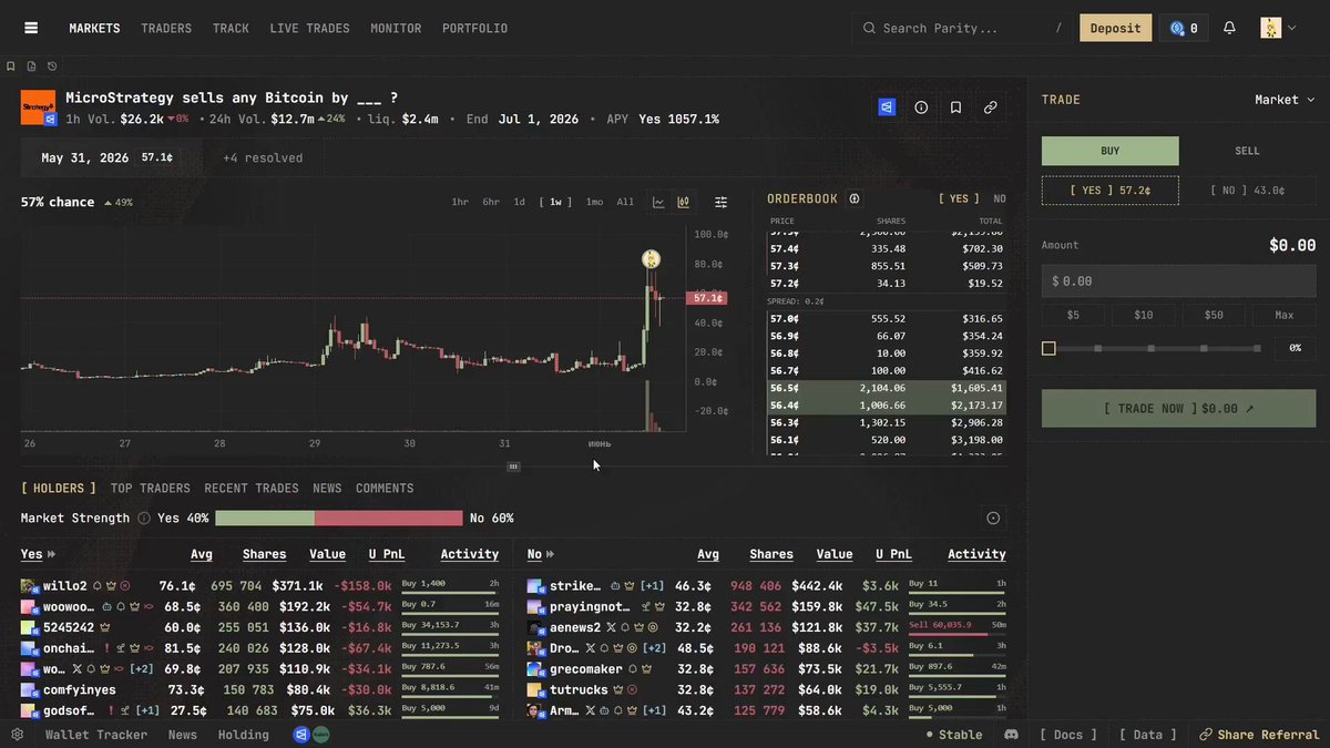 The image depicts an advanced computer trading dashboard that shows the Bitcoin market's fluctuations and performance from May 26th to June 30th, 2006. The website provides information about cryptocurrency trading and shares its analysis and trends with users. This type of visualization might be useful for traders who want to keep track of their investments and make informed decisions in response to market changes.