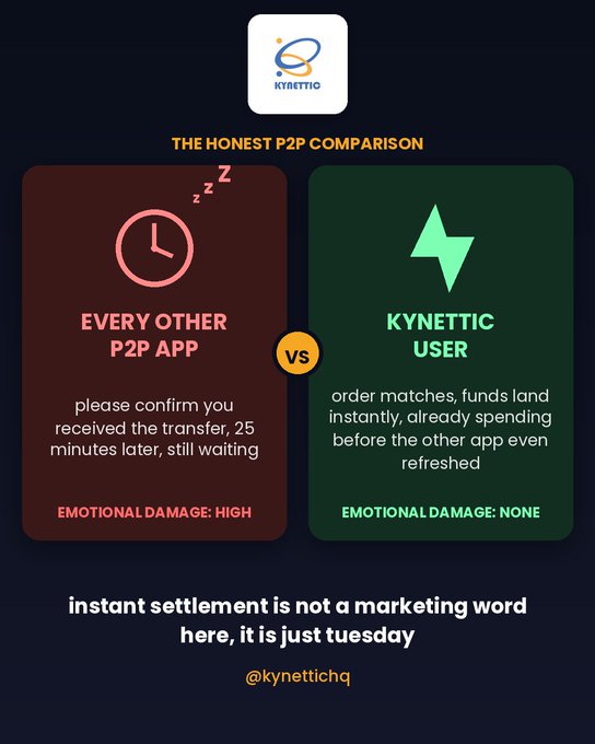 A Kynettic marketing graphic titled "THE HONEST P2P COMPARISON" contrasts typical P2P apps—depicted with a clock icon and the message "please confirm you received the transfer, 25 minutes later, still waiting" ("EMOTIONAL DAMAGE: HIGH")—against Kynettic users, shown with a lightning bolt and text reading "order matches, funds land instantly, already spending before the other app even refreshed" ("EMOTIONAL DAMAGE: NONE"), closing with the tagline "instant settlement is not a marketing word here, it is just tuesday."