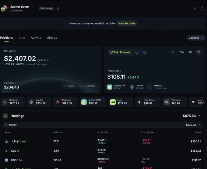 A screenshot of Jupiter's demo portfolio dashboard showing a net worth of $2,407.02 (31.35 SOL) with a +$19.43 (+0.81%) gain over 4 days, featuring holdings like JLP, SOL, and USDC. The image showcases Jupiter's new portfolio interface that the post highlights as being rapidly improved to become the go-to portfolio tracking app on Solana.