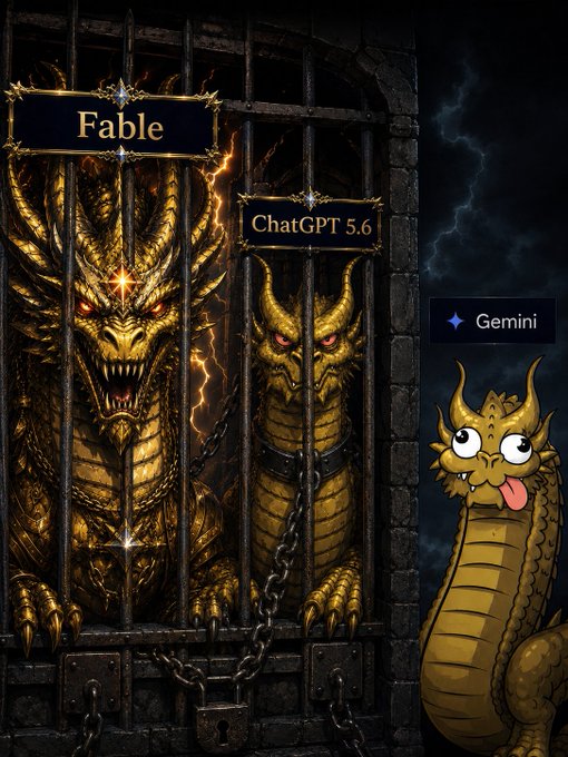 Three AI models—**Fable**, **ChatGPT 5.6**, and **Gemini**—are depicted as dragons, with Fable and ChatGPT shown as fierce, chained beasts locked in a dungeon, while Gemini appears as a goofy, harmless cartoon, humorously suggesting Fable and ChatGPT are the dominant forces in AI development while Gemini lags behind.